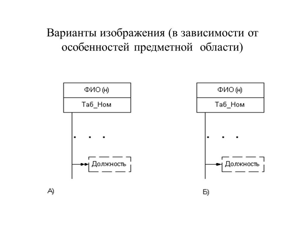 Варианты изображения (в зависимости от особенностей предметной области)